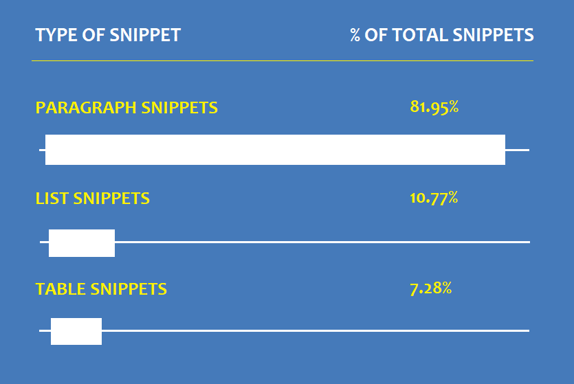 types-of-featured-snippet